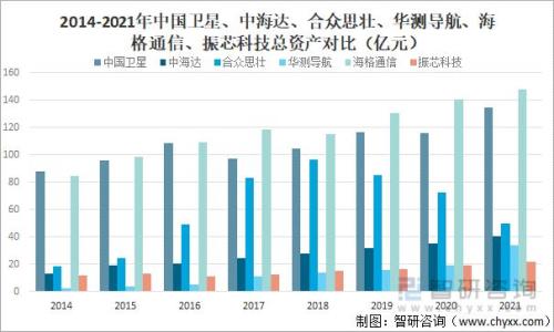 2021年世界卫星系统排名