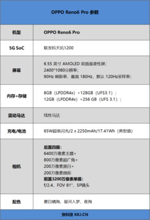 oppo reno6 pro系统更新时间