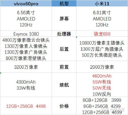 vivox60旗舰版参数配置