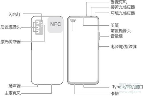 真我V3有NFC功能吗