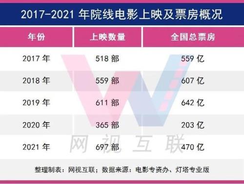 2019到2021两个字的电影