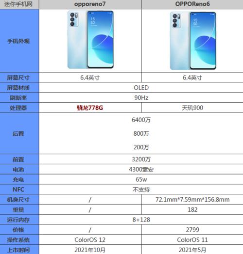 opporeno5+摄像头参数