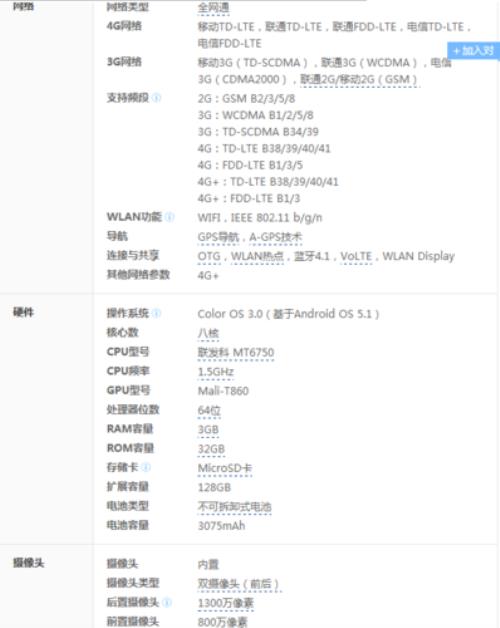 oppo手机s6参数