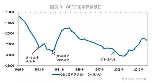 二战各国石油产量排名