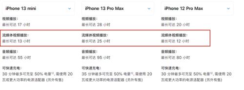 iPhonex用快充对电池有损害吗