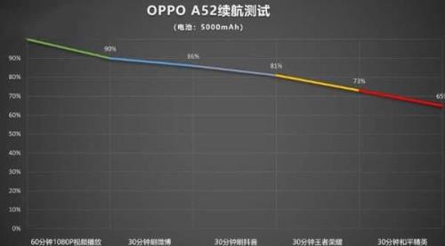 oppo pegm00支持无线充电