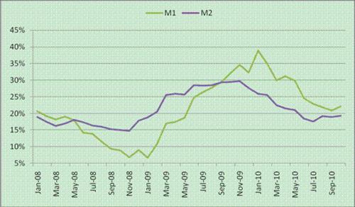 M1货币量、M2货币量、M3货币量各是什么意思