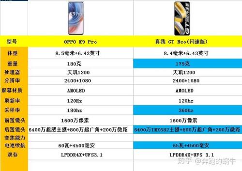 oppok9pro和vivoneo5哪个好