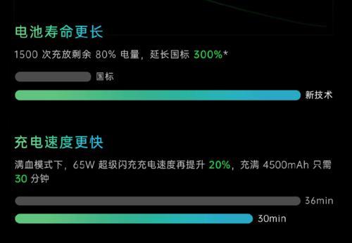 oppo手机的闪充功能是不是所有手机都支持