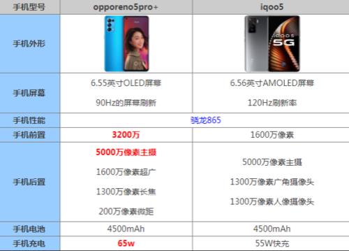 opporeno5pro物理尺寸