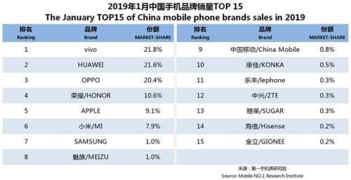 oppo和vivo手机能不能通过刷机解除账号