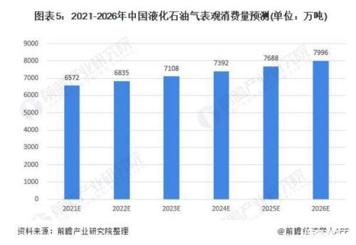 世界石油保有量最多的国家