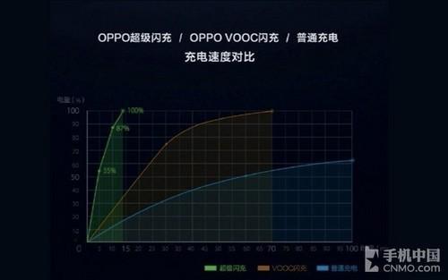 oppovooc闪充支持pd协议吗