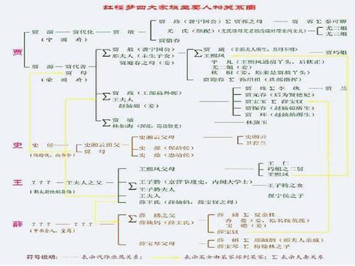 红楼梦回目表