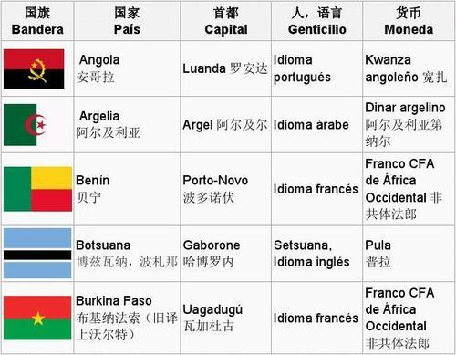 非洲的国家都说哪些语言