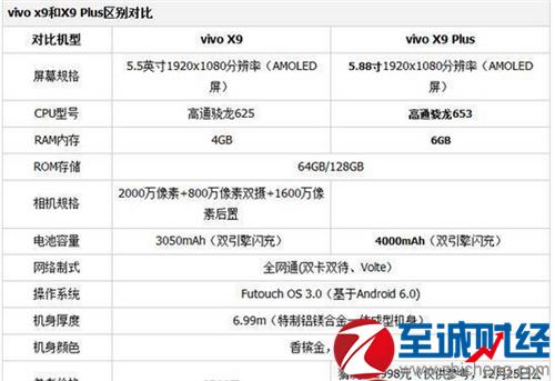 关于vivoX9的重量