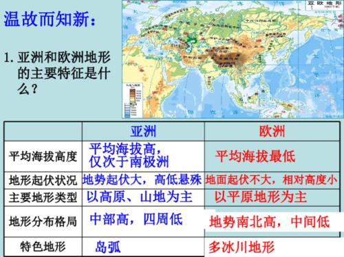 亚洲与欧洲介绍