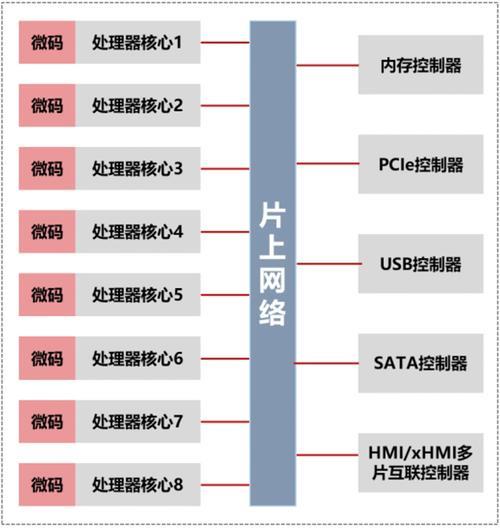 协处理器有什么用，用过的回答