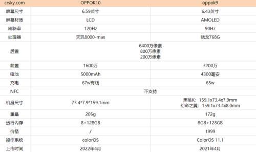 oppok9的内存有多少