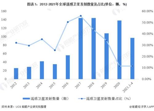 2020世界卫星发射排行