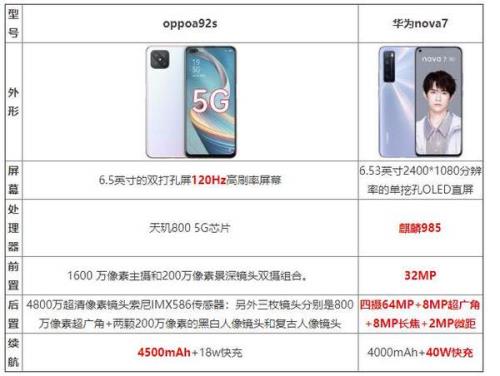 oppoa92s配置参数详细