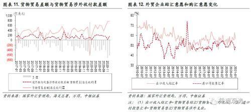 商业银行结汇,售汇和平盘的概念