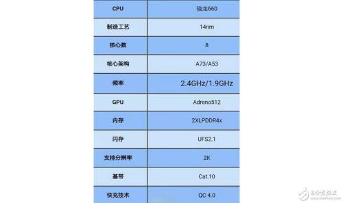 vivox7s什么处理器