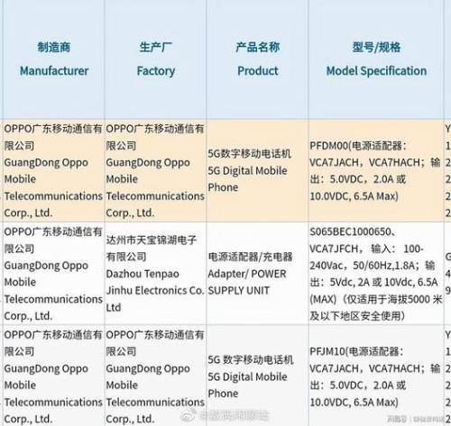 oppoR7plus支持多少A快充