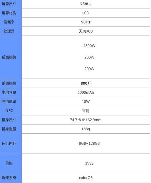 oppoa93存储类型