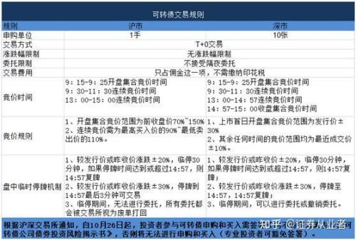 股票转换成可转债怎么操作