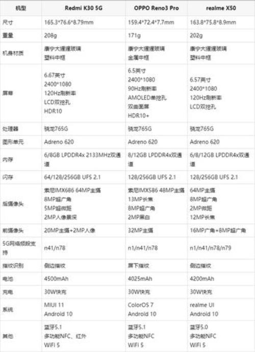 opporealme怎么关闭5g网络