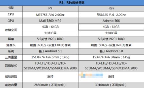 手机型号显示的是oppor9st是怎么回事