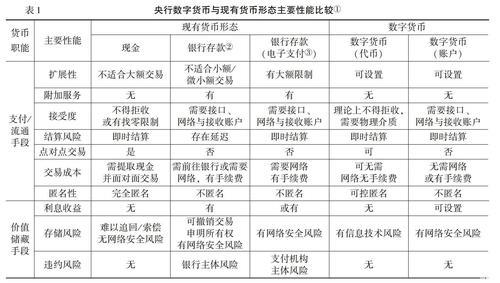 经济政策和货币政策有什么区别