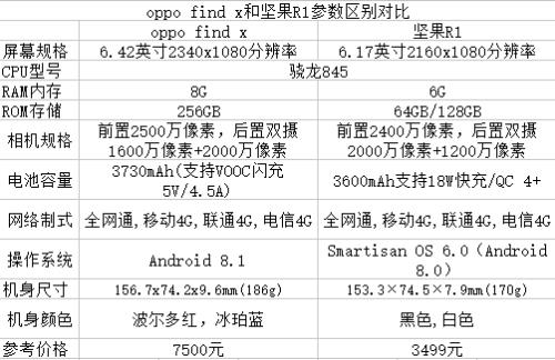 oppov20参数