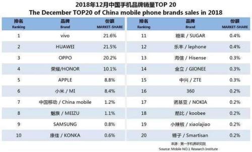 vivox是哪个国家的品牌