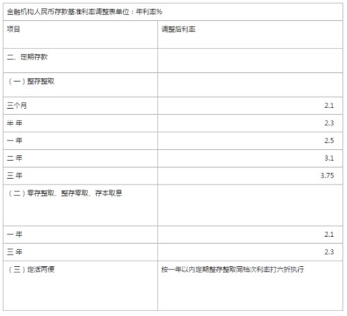 中国银行个人贷款计算器怎么算