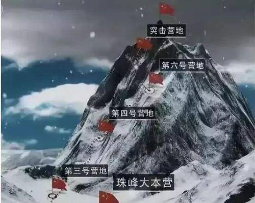 登顶珠穆朗玛峰探险队电影