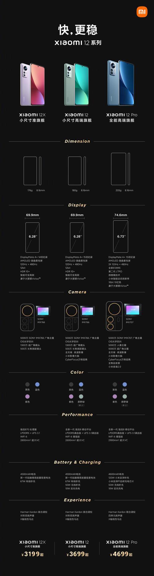 oppofindx拍月亮参数