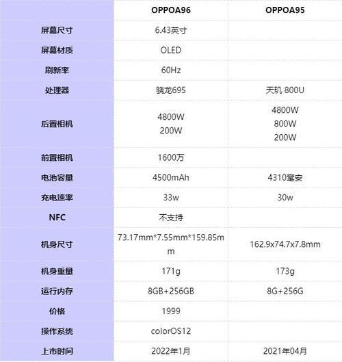 OPPOa95屏幕刷新率