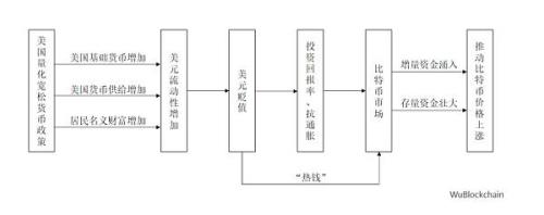 什么时候政府应当采取紧缩性的货币政策