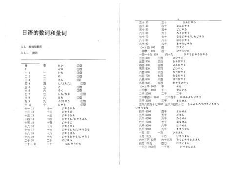 数词和量词的英文缩写