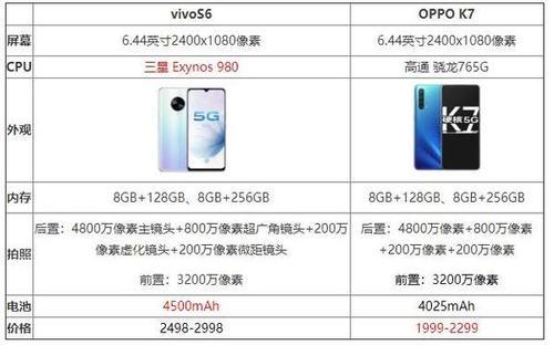 oppoa95与vivoY53的参数对比