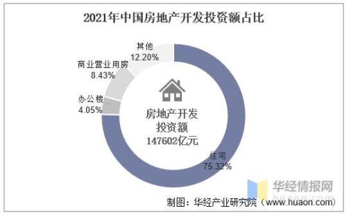 2021中国未来10年发展趋势是哪些行业