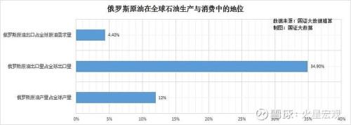 世界上发展得最好的石油国家