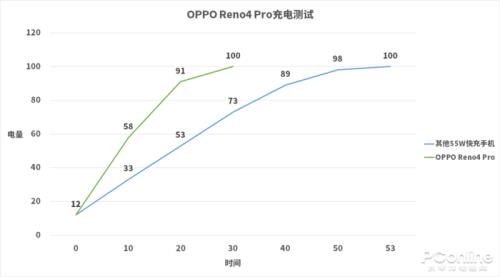 oppo快充gt能用吗