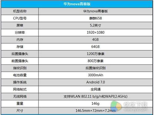 华为nova 6参数配置