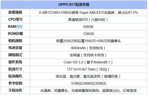 OPPOR17配置怎么样配置参数详情介绍