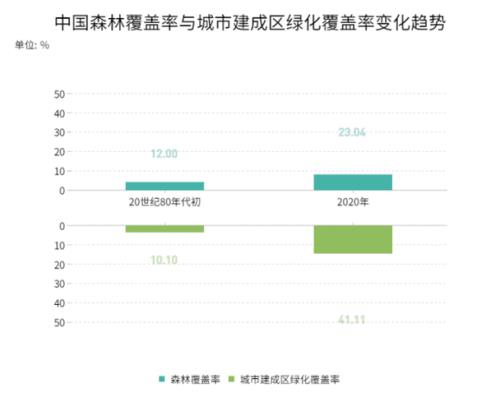 世界绿化面积国家排名