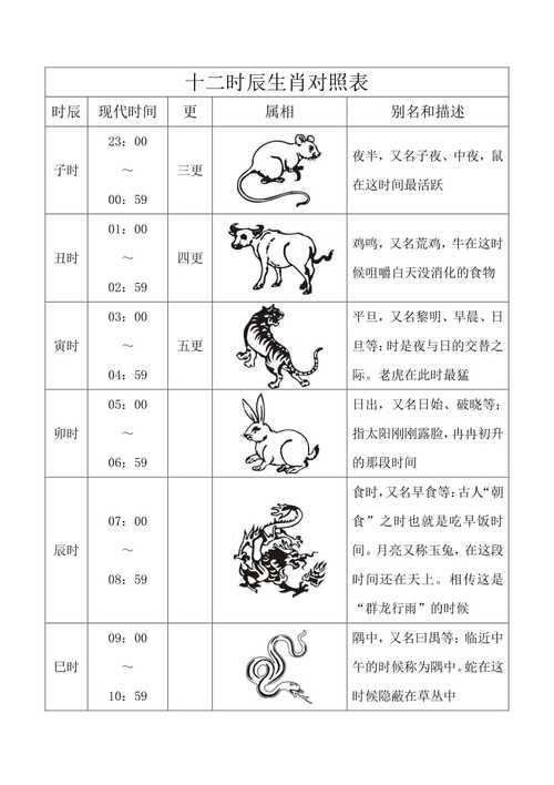 12时辰排列顺序和具体时间段