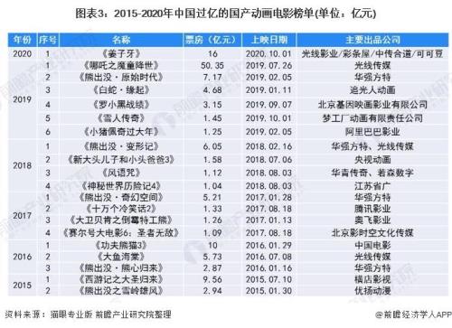 2021年影院上映的电影